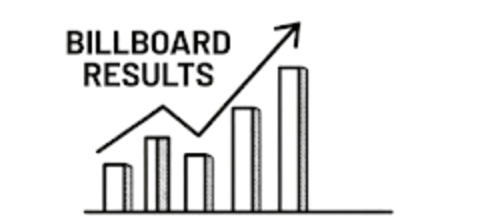 Results